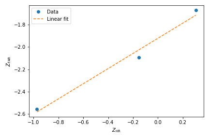 Hit rate vs. false alarm rate for test1.csv