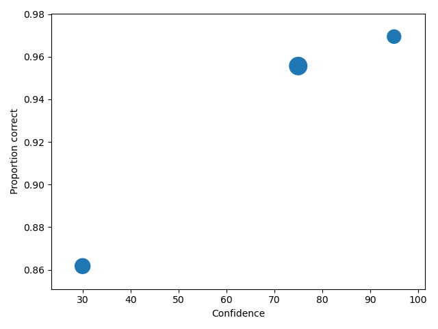 Rebinned CAC for test1.csv