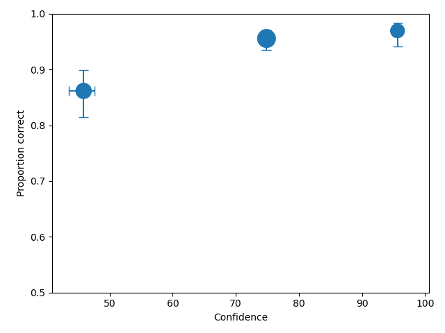 CAC for test1.csv with error bars