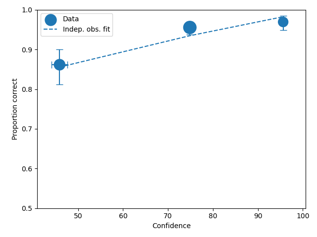 Data-model CAC comparision for test1.csv