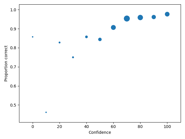 CAC for test1.csv