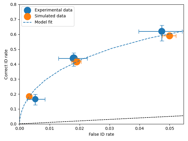 Generated data comparision example