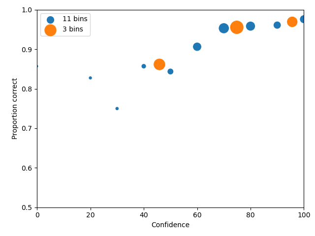 CAC for test1.csv with two different binning