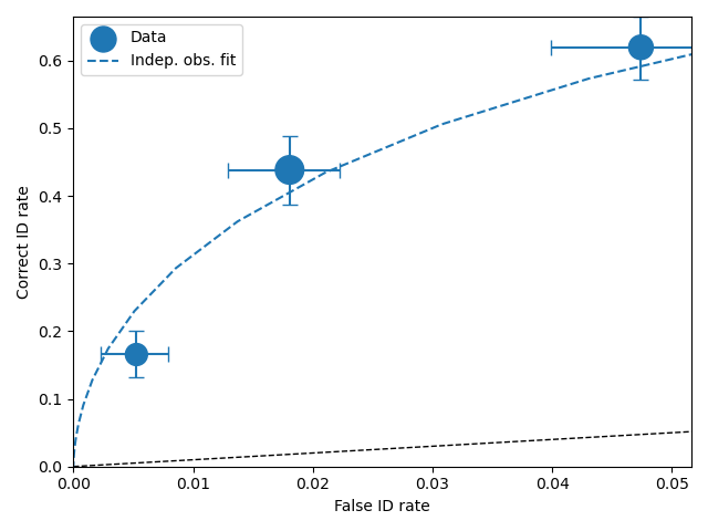 Data-model ROC comparision for test1.csv