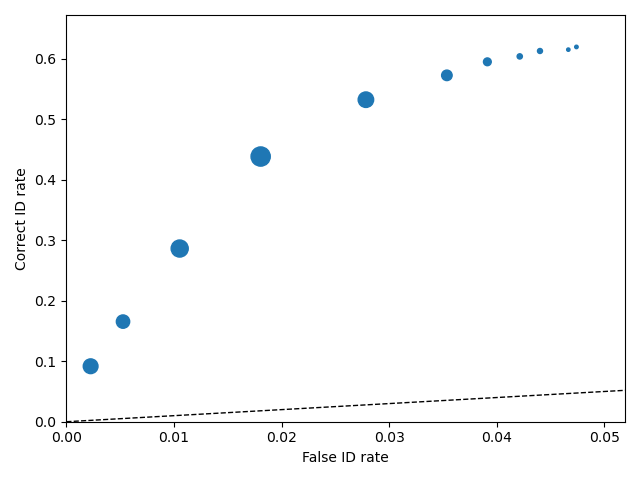 ROC for test1.csv