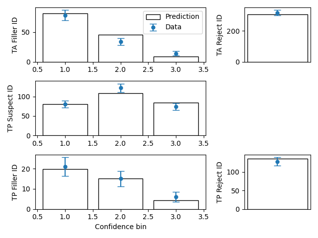 Data-model comparision for test1.csv